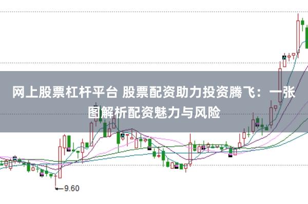 网上股票杠杆平台 股票配资助力投资腾飞：一张图解析配资魅力与风险